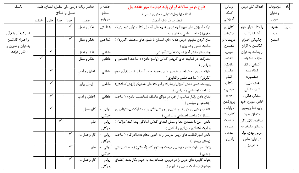 دانلود طرح درس سالانه قرآن دوم ابتدایی